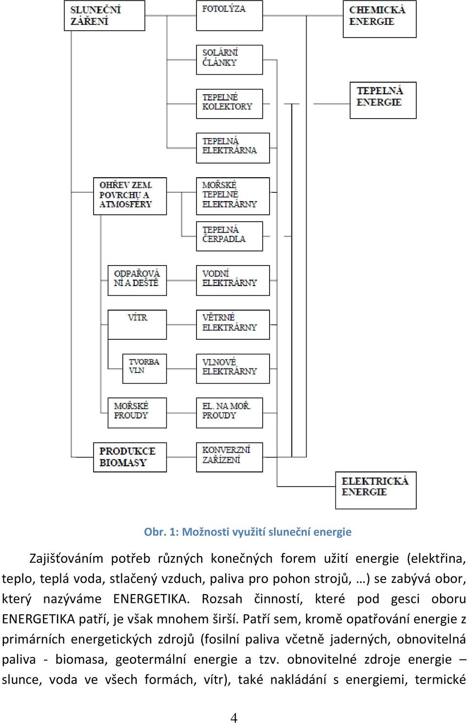 Rozsah činností, které pod gesci oboru ENERGETIKA patří, je však mnohem širší.