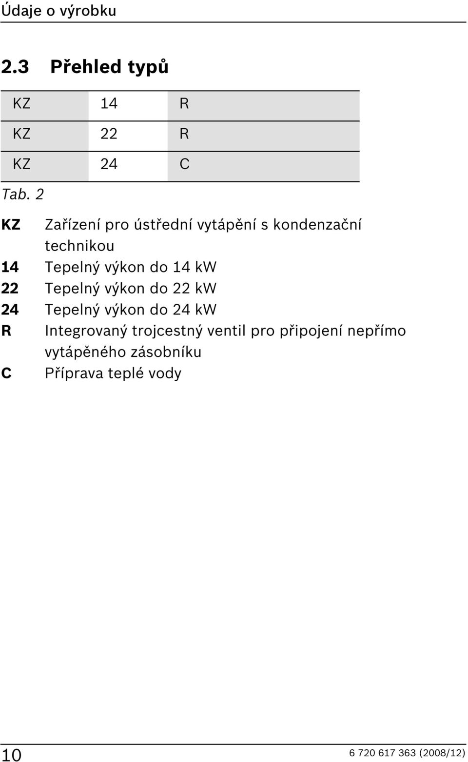 výkon do 14 kw 22 Tepelný výkon do 22 kw 24 Tepelný výkon do 24 kw R