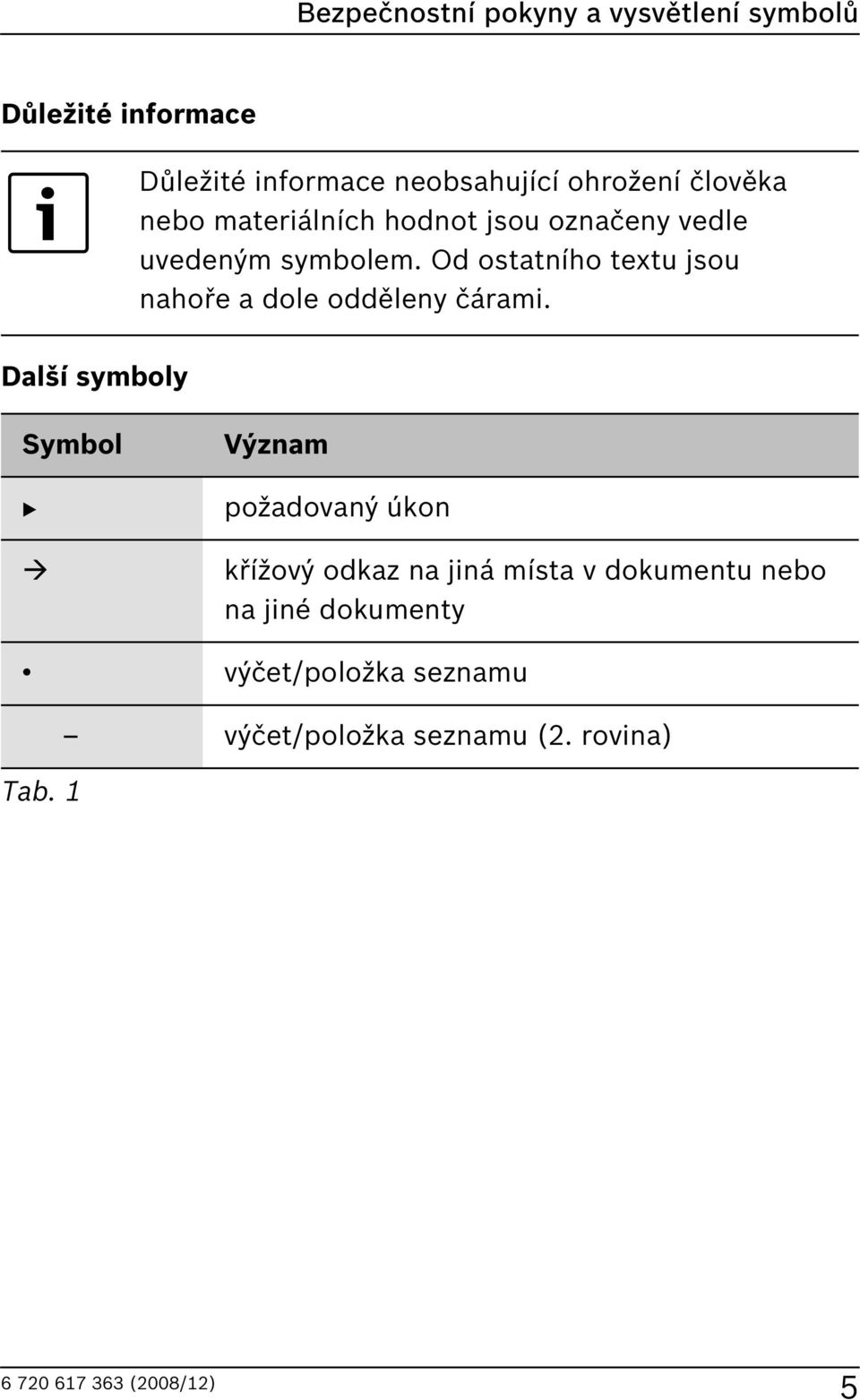 Od ostatního textu jsou nahoře a dole odděleny čárami.