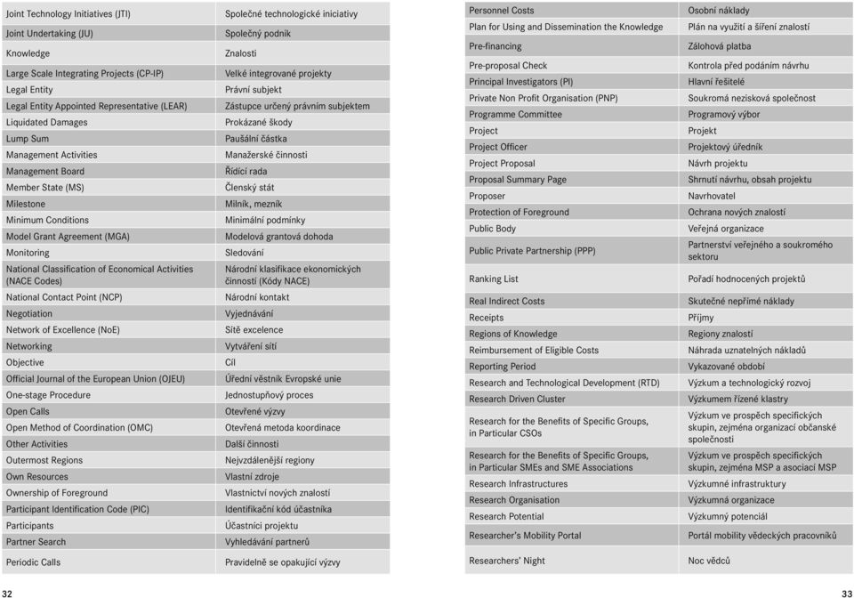 technologické iniciativy Společný podnik Znalosti Velké integrované projekty Právní subjekt Zástupce určený právním subjektem Prokázané škody Paušální částka Manažerské činnosti Řídící rada Členský