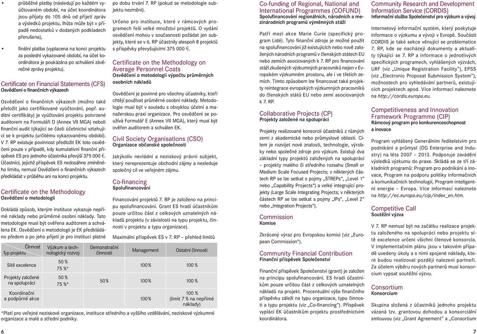 Certificate on Financial Statements (CFS) Osvědčení o finančních výkazech Osvědčení o finančních výkazech (možno také přeložit jako certifikované vyúčtování, popř.