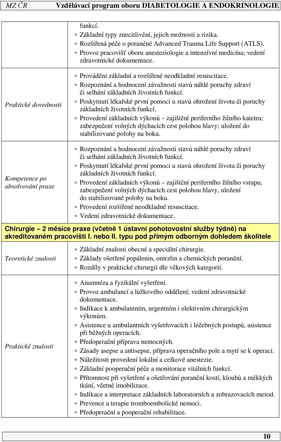 Praktické dovednosti Kompetence po absolvování praxe Provádění základní a rozšířené neodkladné resuscitace.