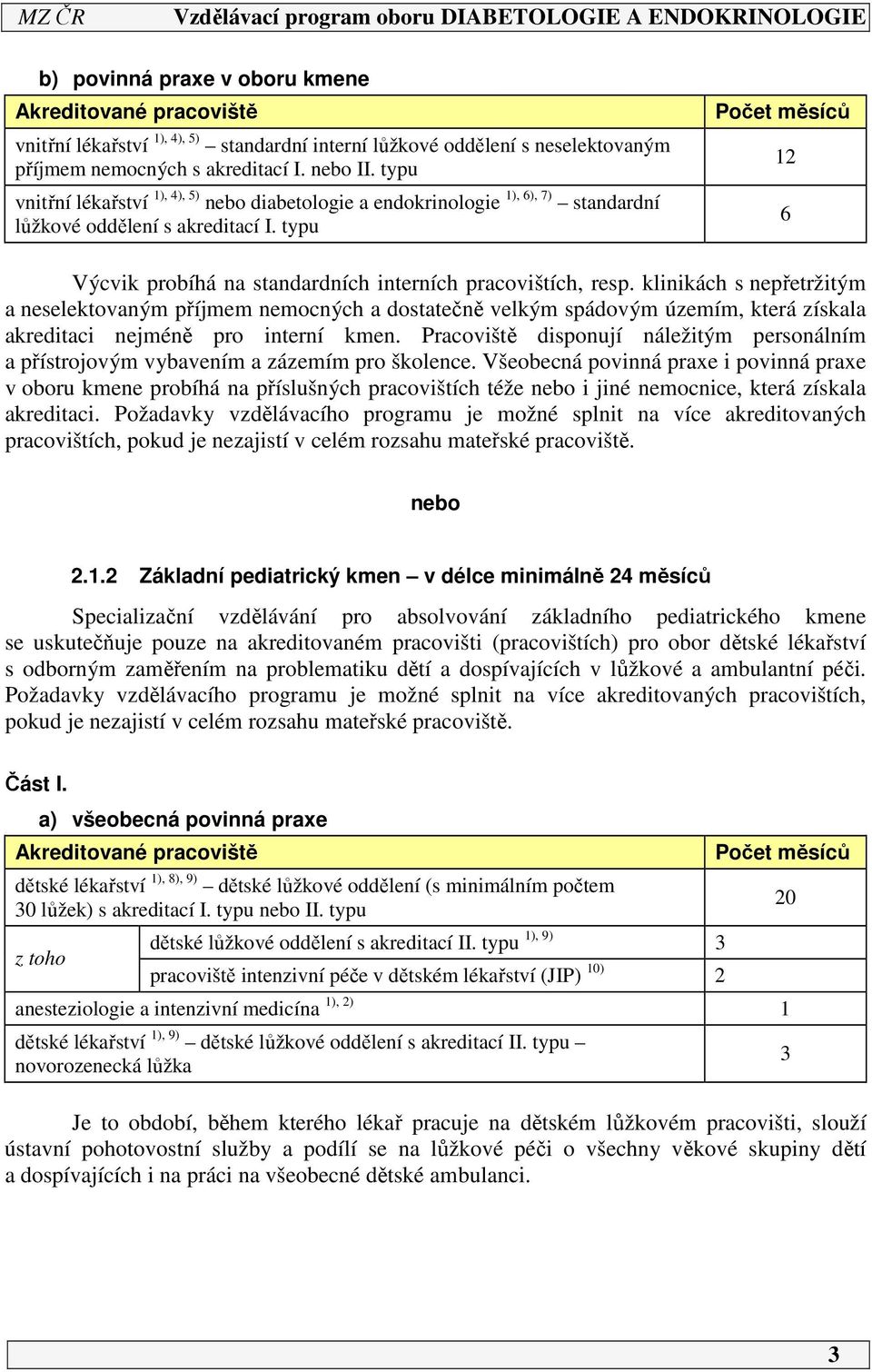 typu Počet měsíců 12 6 Výcvik probíhá na standardních interních pracovištích, resp.