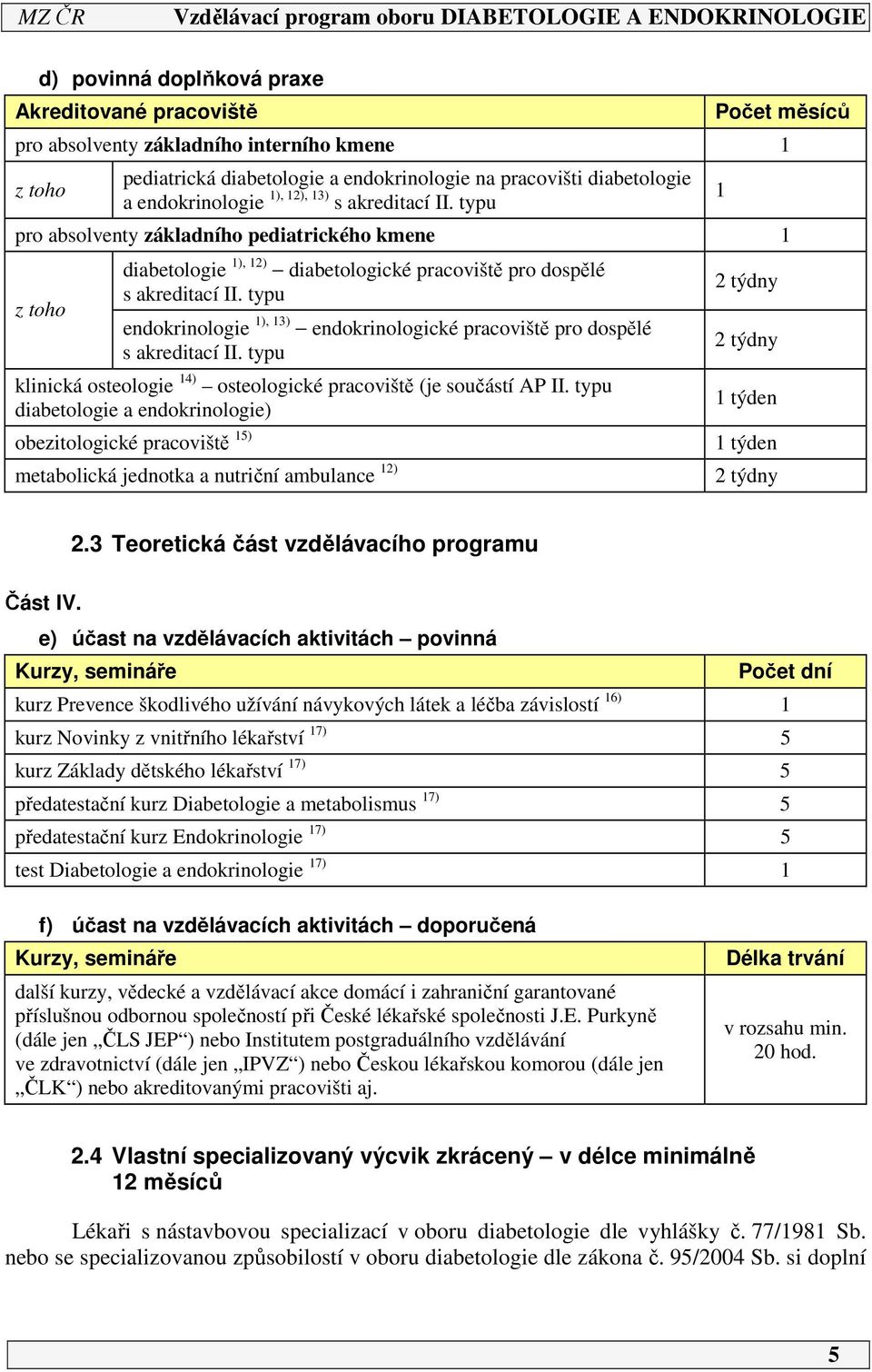 typu endokrinologie 1), 13) endokrinologické pracoviště pro dospělé s akreditací II. typu klinická osteologie 14) osteologické pracoviště (je součástí AP II.