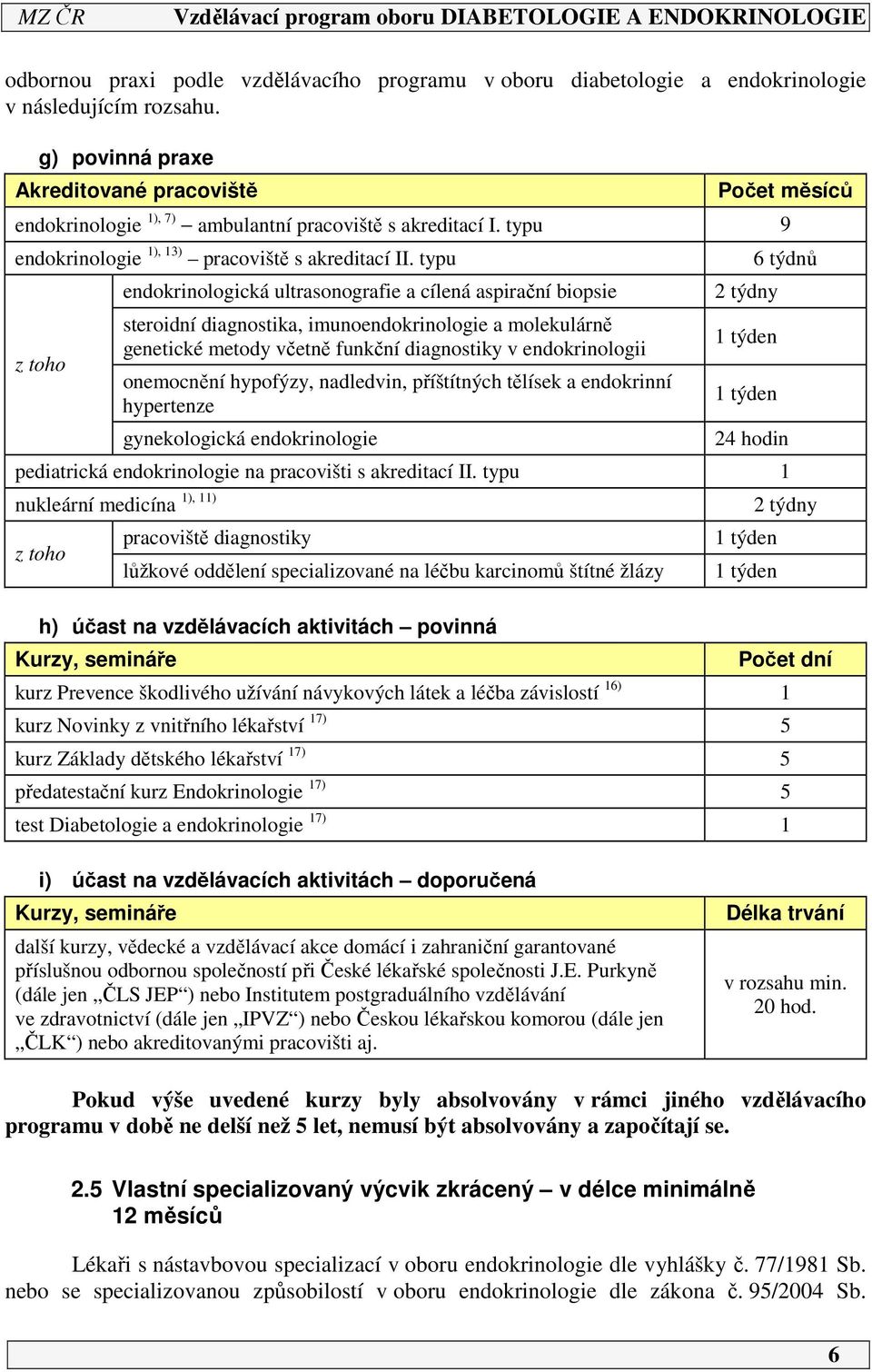 typu endokrinologická ultrasonografie a cílená aspirační biopsie steroidní diagnostika, imunoendokrinologie a molekulárně genetické metody včetně funkční diagnostiky v endokrinologii onemocnění