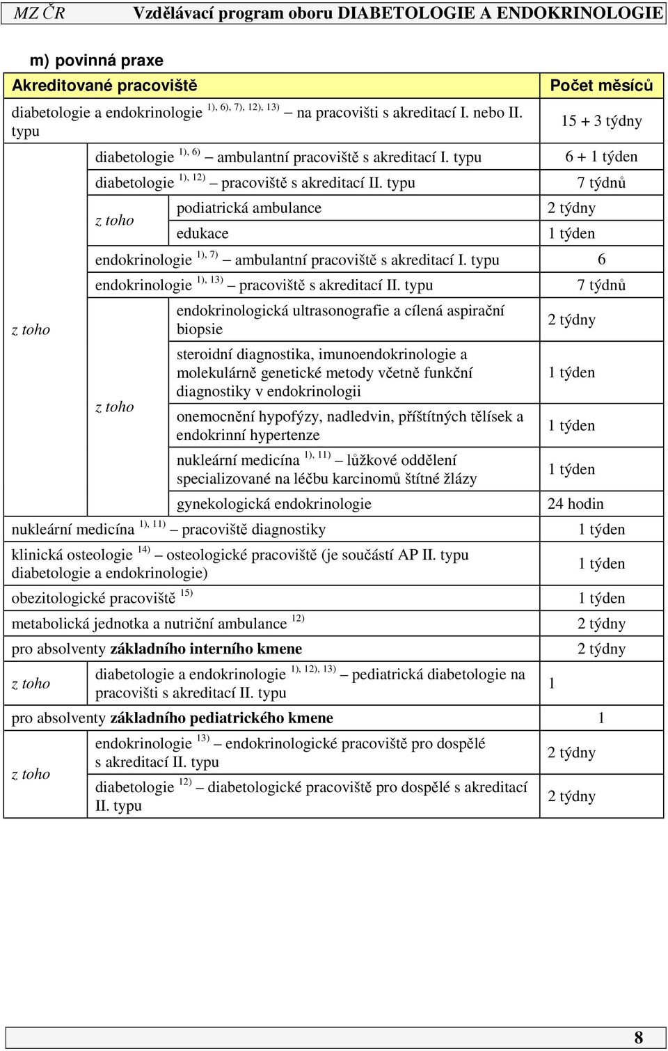 typu podiatrická ambulance edukace Počet měsíců 15 + 3 týdny 6 + 1 týden 2 týdny 1 týden 7 týdnů endokrinologie 1), 7) ambulantní pracoviště s akreditací I.