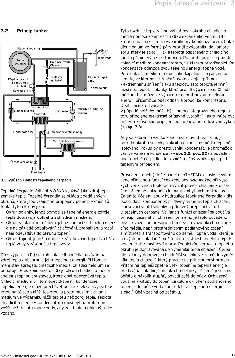 ventil Chlazení Přídavné vytápění 2 Kompresor Směšovací ventil solanky Výměník tepla chlazení 3.