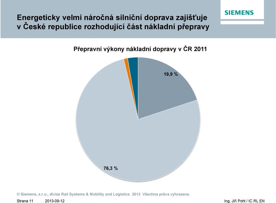 část nákladní přepravy Přepravní výkony