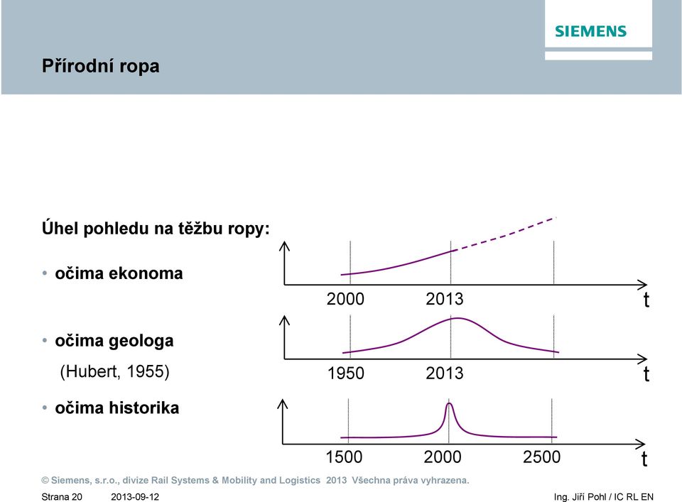 (Hubert, 1955) očima historika 2000