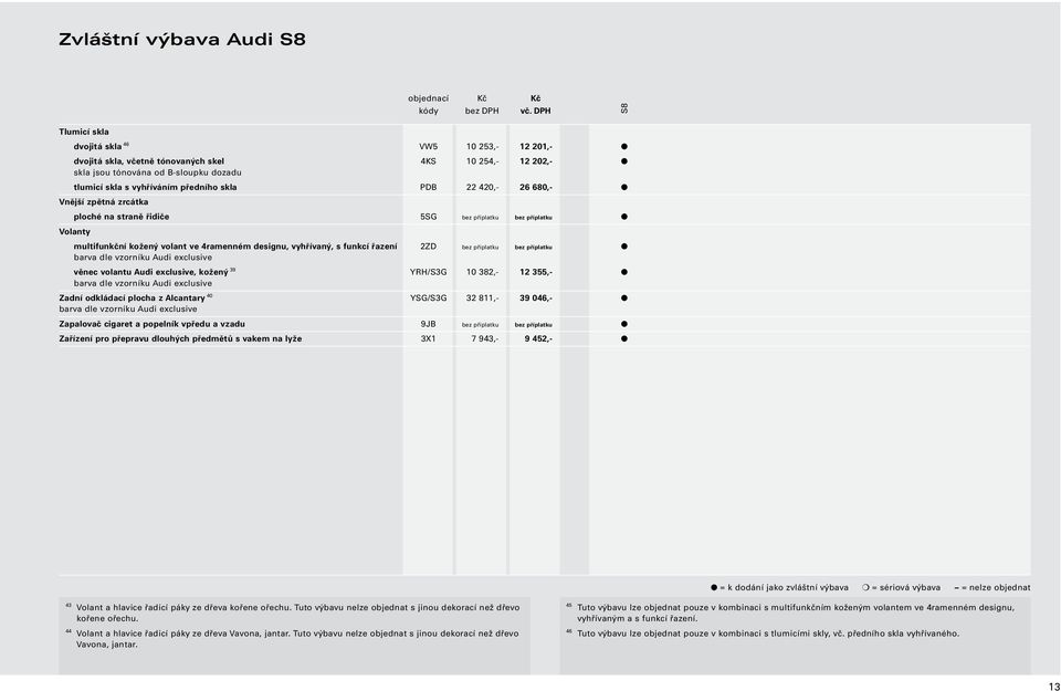 příplatku barva dle vzorníku Audi exclusive věnec volantu Audi exclusive, kožený 39 YRH/S3G 10 382,- 12 355,- barva dle vzorníku Audi exclusive Zadní odkládací plocha z Alcantary 40 YSG/S3G 32 811,-