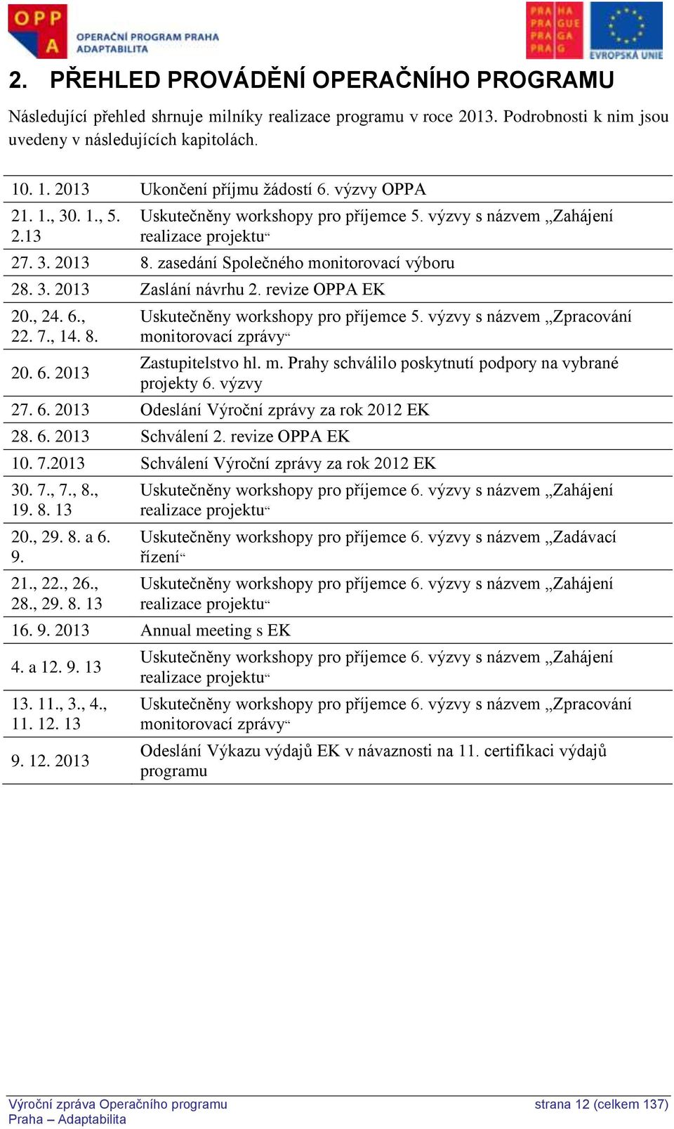 zasedání Společného monitorovací výboru 28. 3. 2013 Zaslání návrhu 2. revize OPPA EK 20., 24. 6., 22. 7., 14. 8. 20. 6. 2013 Uskutečněny workshopy pro příjemce 5.