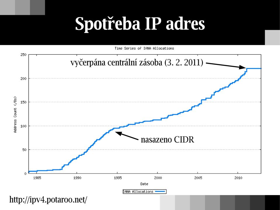 zásoba (3. 2.