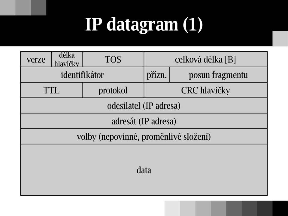 odesilatel (IP adresa) adresát (IP adresa) celková