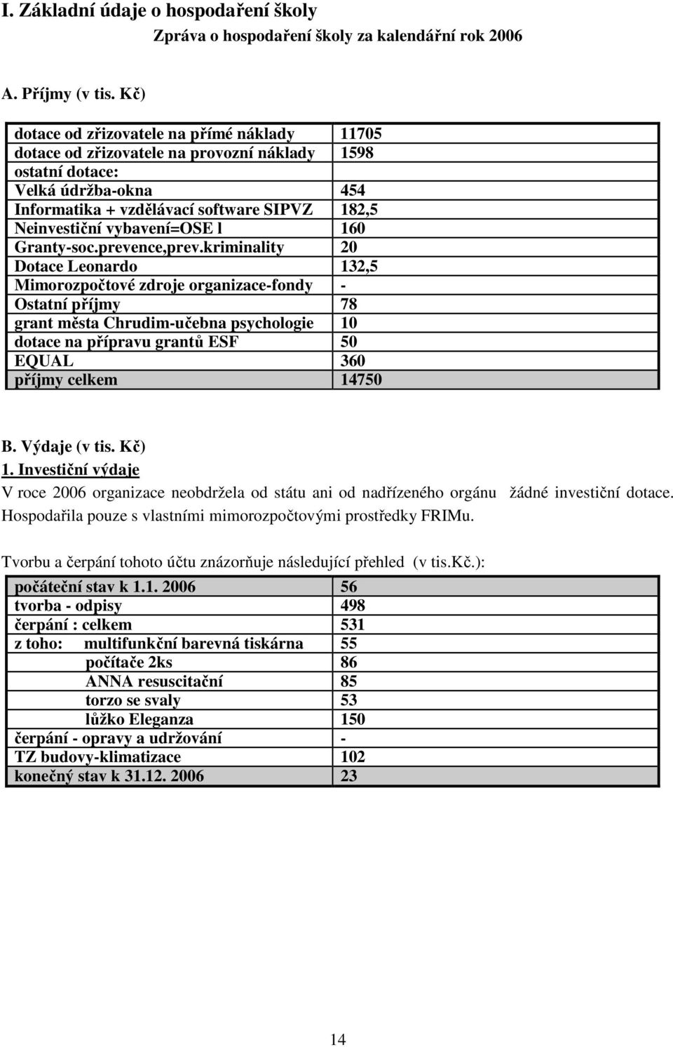 vybavení=ose l 160 Granty-soc.prevence,prev.