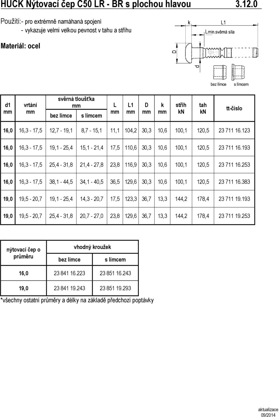 16.123 16,0 16,3-17,5 19,1-25,4 15,1-21,4 17,5 110,6 30,3 10,6 100,1 120,5 23 711 16.193 16,0 16,3-17,5 25,4-31,8 21,4-27,8 23,8 116,9 30,3 10,6 100,1 120,5 23 711 16.