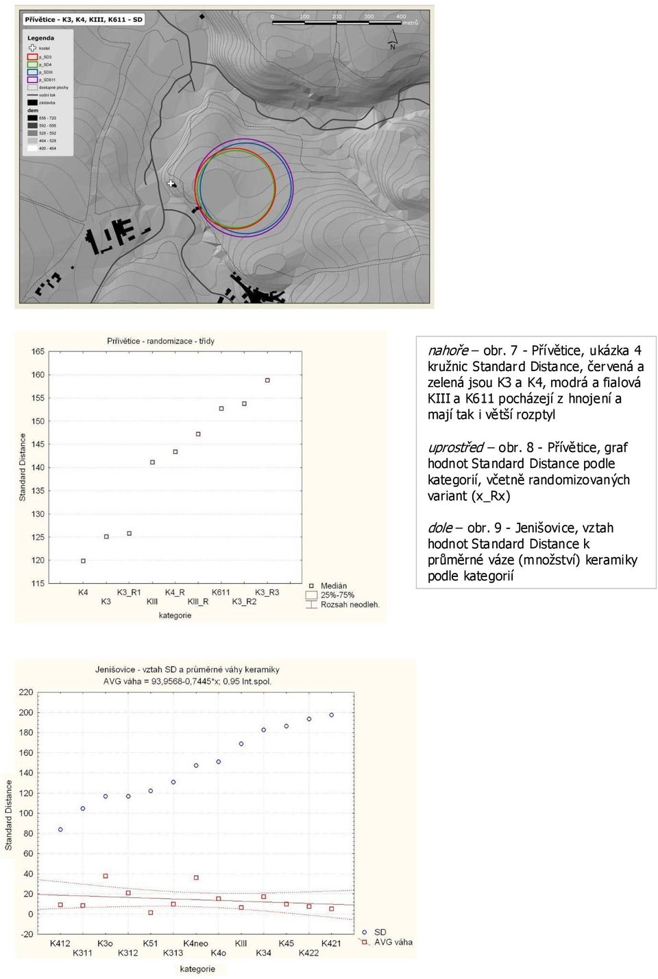 KIII a K611 pocházejí z hnojení a mají tak i větší rozptyl uprostřed obr.