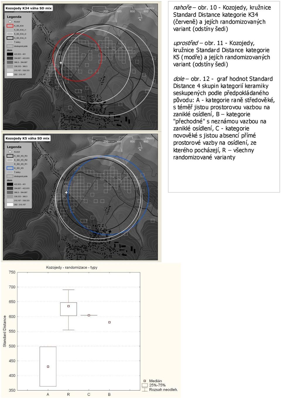 12 - graf hodnot Standard Distance 4 skupin kategorií keramiky seskupených podle předpokládaného původu: A - kategorie raně středověké, s téměř jistou