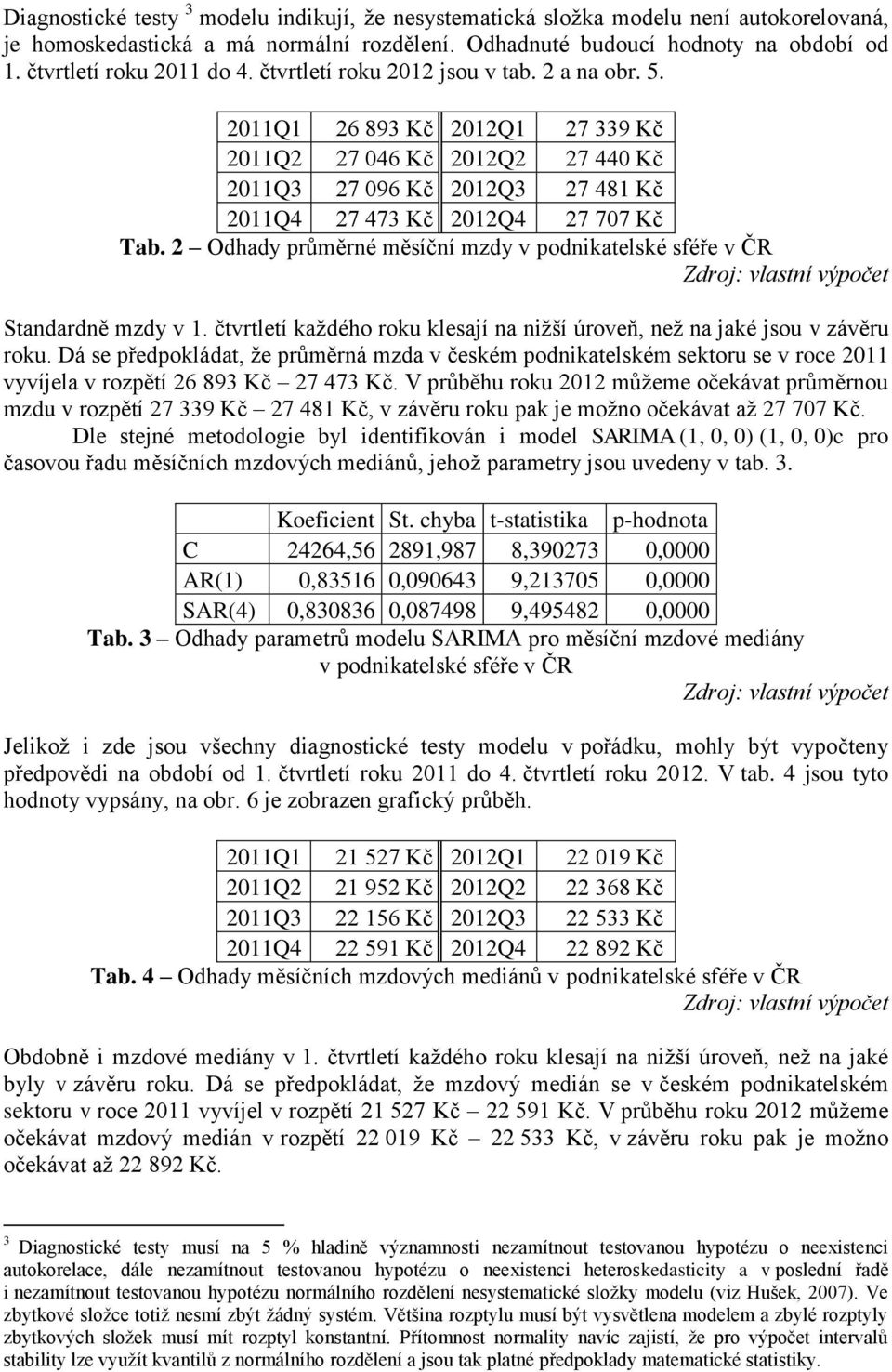 2011Q1 26 893 Kč 2012Q1 27 339 Kč 2011Q2 27 046 Kč 2012Q2 27 440 Kč 2011Q3 27 096 Kč 2012Q3 27 481 Kč 2011Q4 27 473 Kč 2012Q4 27 707 Kč Tab.