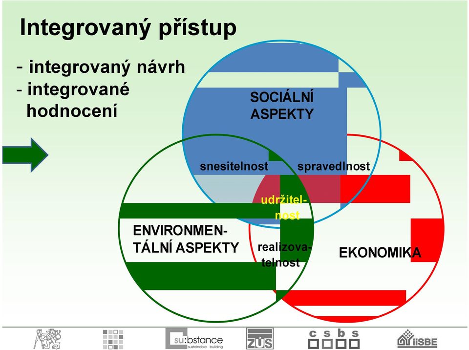 snesitelnost spravedlnost ENVIRONMEN- TÁLNÍ