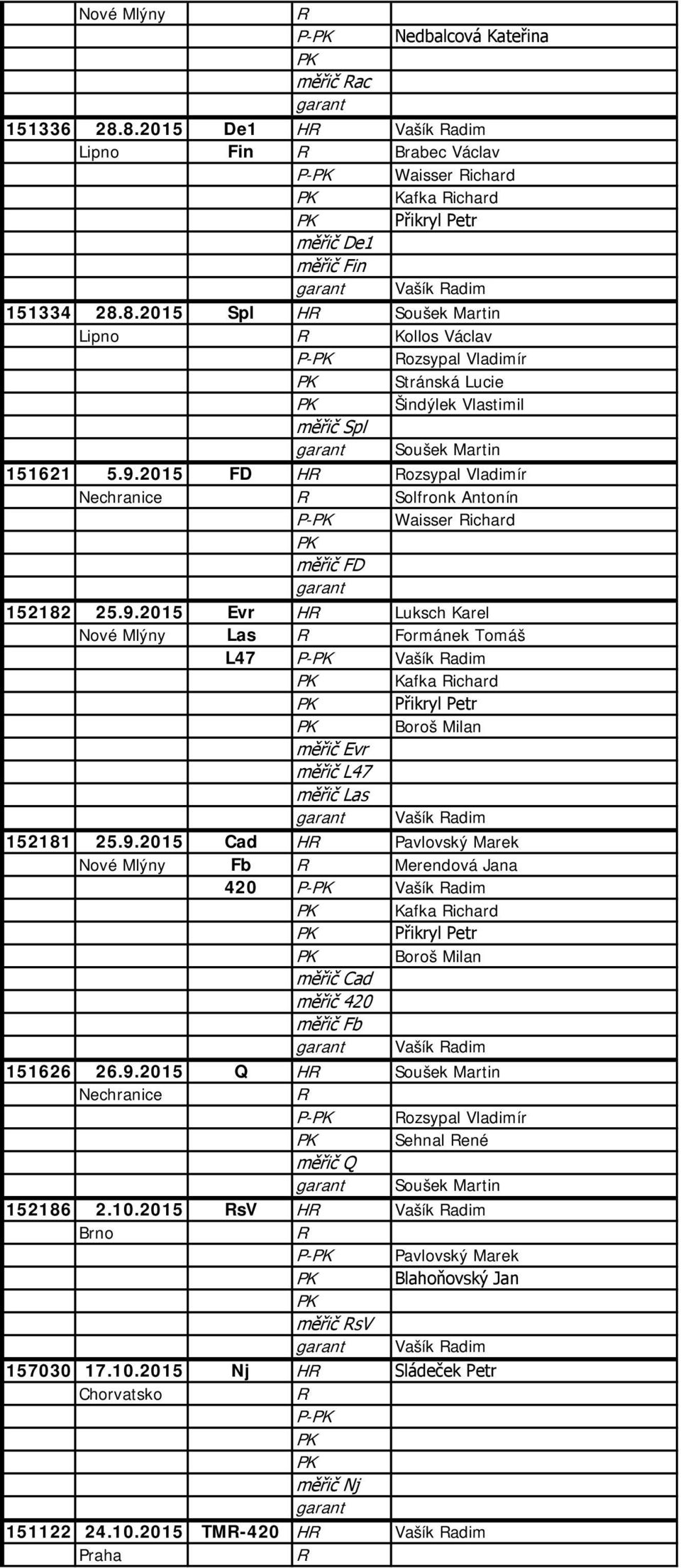 9.2015 Cad H Pavlovský Marek Nové Mlýny Fb Merendová Jana 420 P- Vašík adim Kafka ichard Přikryl Petr Boroš Milan měřič Cad měřič 420 měřič Fb Vašík adim 151626 26.9.2015 Q H Soušek Martin Nechranice P- ozsypal Vladimír Sehnal ené měřič Q Soušek Martin 152186 2.