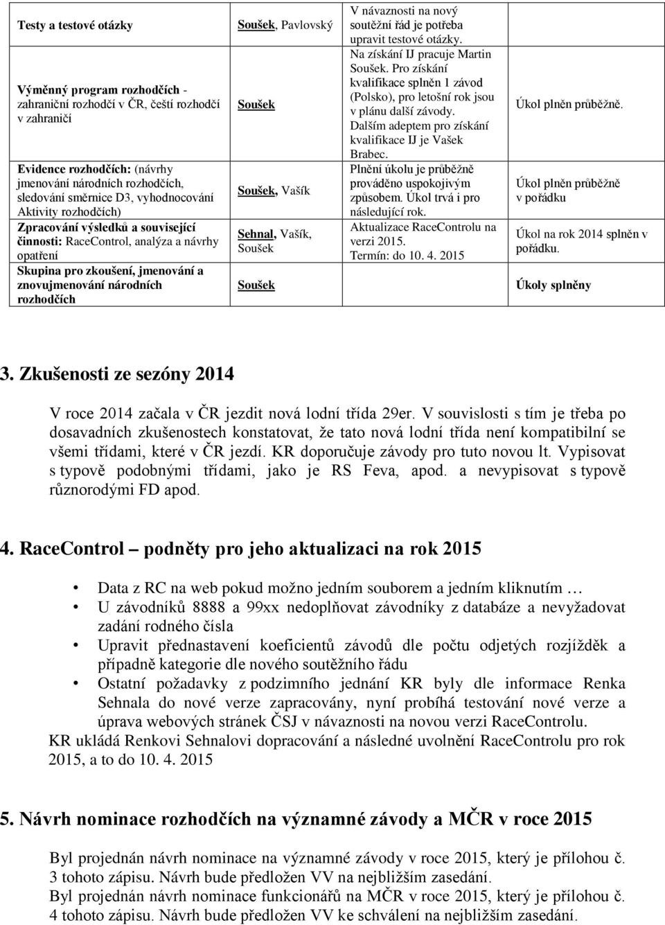 Pavlovský Soušek Soušek, Vašík Sehnal, Vašík, Soušek Soušek V návaznosti na nový soutěžní řád je potřeba upravit testové otázky. Na získání IJ pracuje Martin Soušek.