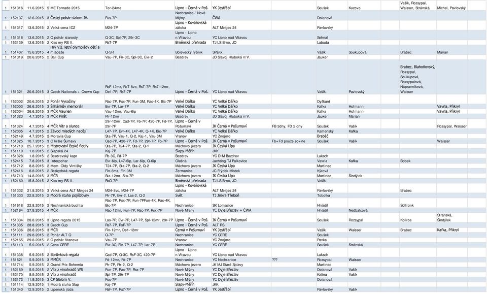 vltavou YC Lipno nad Vltavou Sehnal 1 152139 13.6.2015 2 Kiss my S II. st-7p Brněnská přehrada TJ LS Brno, JO Labuda 1 151407 15.6.2015 Hry VII.