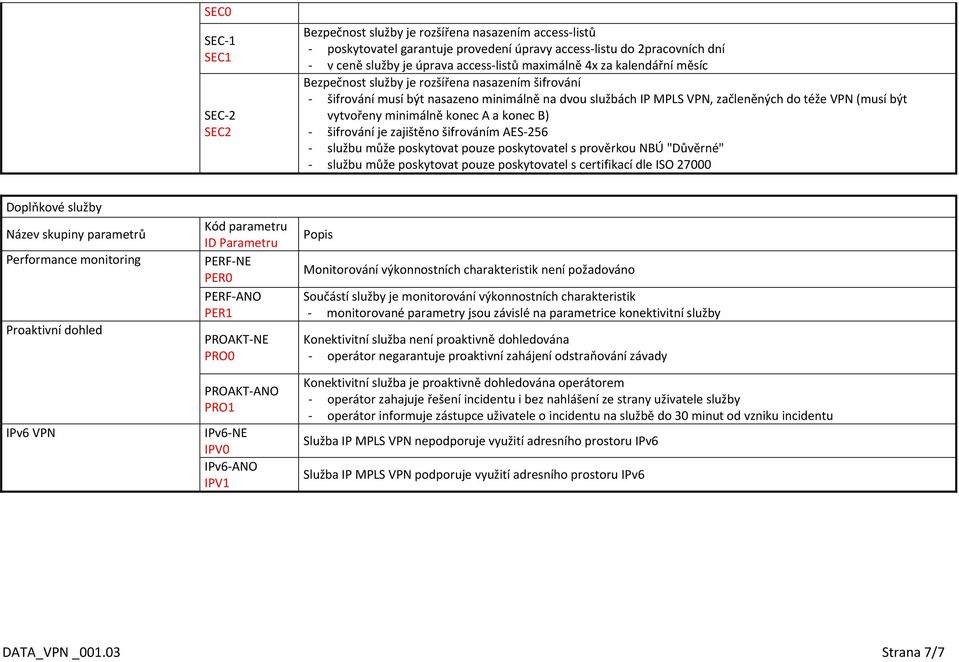 konec A a konec B) šifrování je zajištěno šifrováním AES 256 službu může poskytovat pouze poskytovatel s prověrkou NBÚ "Důvěrné" službu může poskytovat pouze poskytovatel s certifikací dle ISO 27000