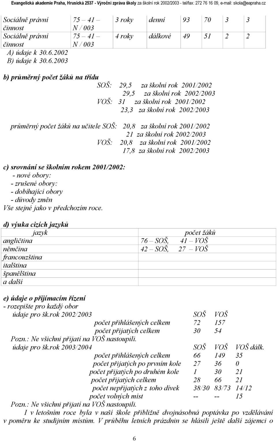 2003 75 41 N / 003 75 41 N / 003 3 roky denní 93 70 3 3 4 roky dálkové 49 51 2 2 b) průměrný počet žáků na třídu SOŠ: 29,5 za školní rok 2001/2002 29,5 za školní rok 2002/2003 VOŠ: 31 za školní rok