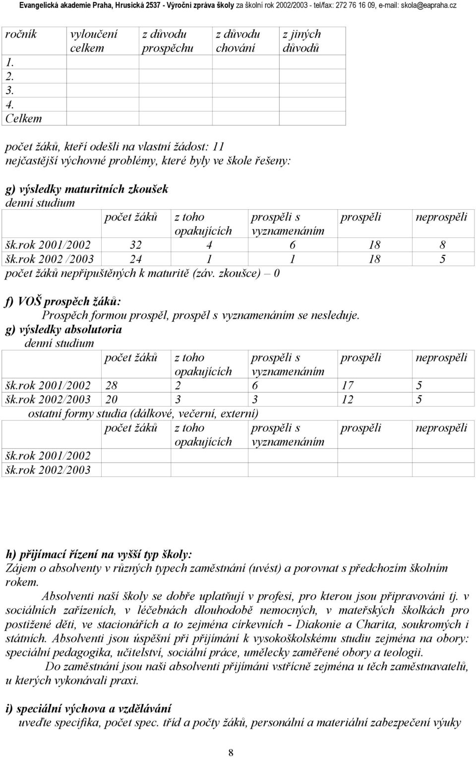 maturitních zkoušek počet žáků z toho prospěli s prospěli neprospěli opakujících vyznamenáním šk.rok 2001/2002 32 4 6 18 8 šk.rok 2002 /2003 24 1 1 18 5 počet žáků nepřipuštěných k maturitě (záv.