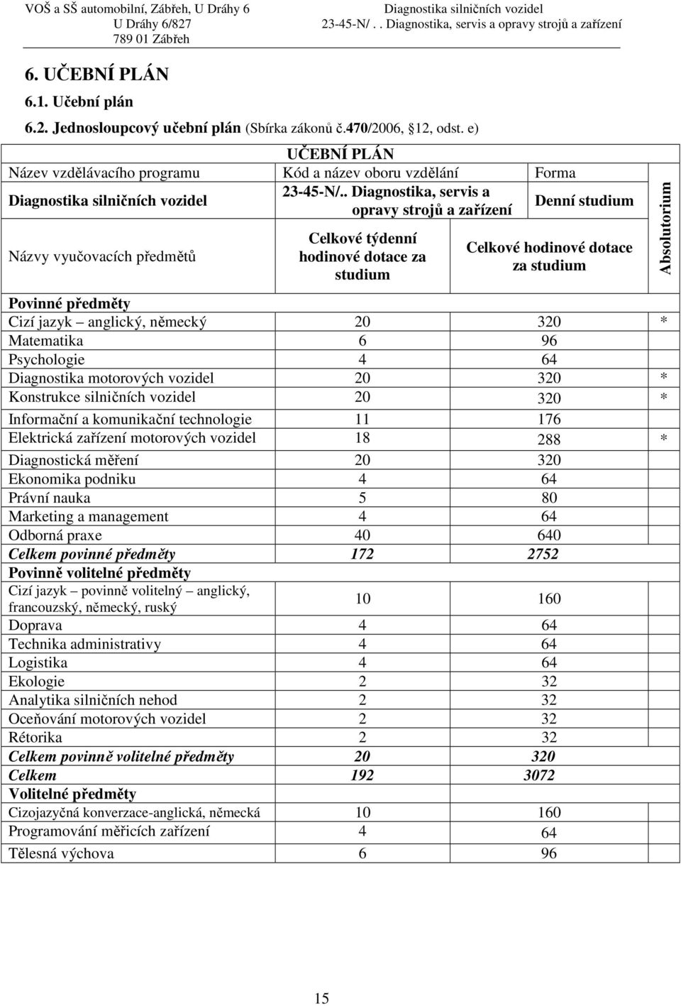 . Diagnostika, servis a opravy strojů a zařízení Denní studium Názvy vyučovacích Celkové týdenní hodinové dotace za studium Celkové hodinové dotace za studium Povinné předměty Cizí jazyk anglický,