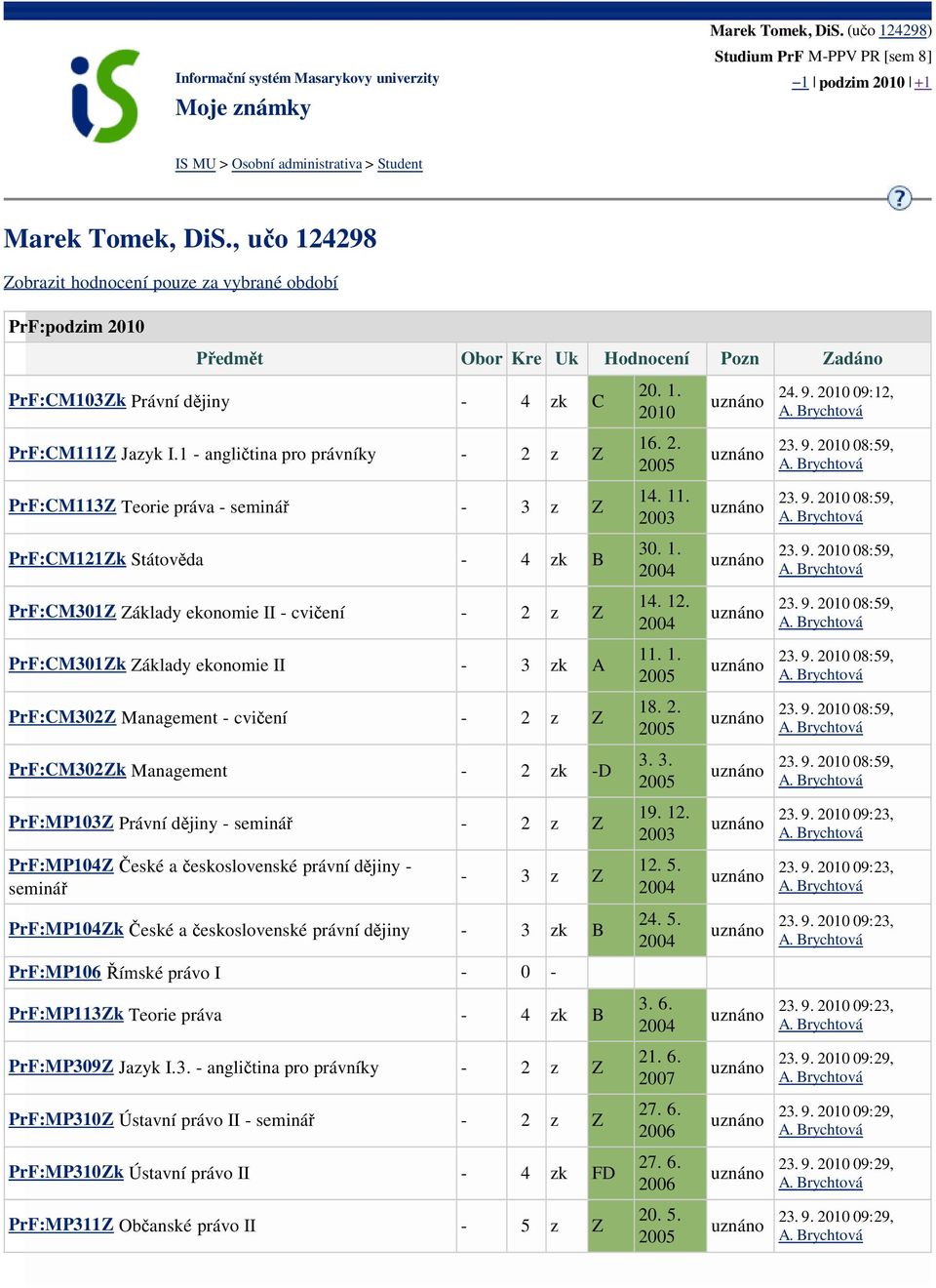 11. 23. 9. 08:59, PrF:CM121Zk Státověda - 4 zk B 30. 1. 23. 9. 08:59, PrF:CM301Z Základy ekonomie II - cvičení - 2 z Z 14. 12. 23. 9. 08:59, PrF:CM301Zk Základy ekonomie II - 3 zk A 11. 1. 23. 9. 08:59, PrF:CM302Z Management - cvičení - 2 z Z 18.