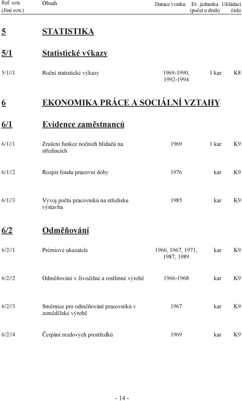 počtu pracovníků na středisku výstavba 1985 6/2 Odměňování 6/2//1 Prémiové ukazatele 1966, 1967, 1971, 1987, 1989 6/2//2 Odměňování v