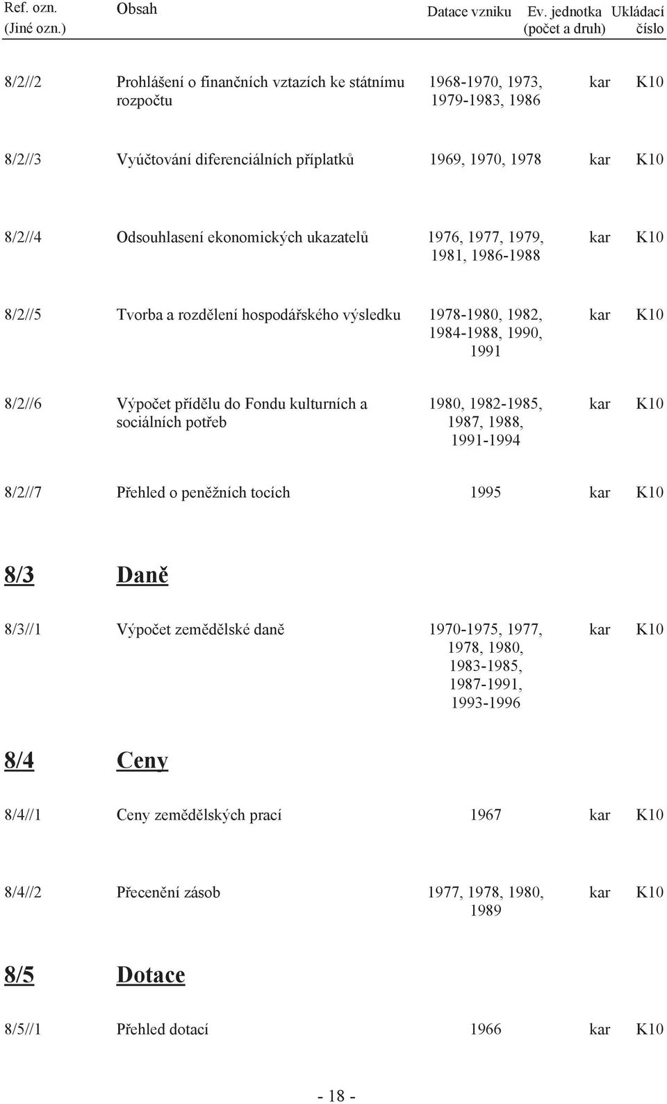přídělu do Fondu kulturních a sociálních potřeb 1980, 1982-1985, 1987, 1988, 1991-1994 8/2//7 Přehled o peněžních tocích 1995 8/3 Daně 8/3//1 Výpočet zemědělské daně