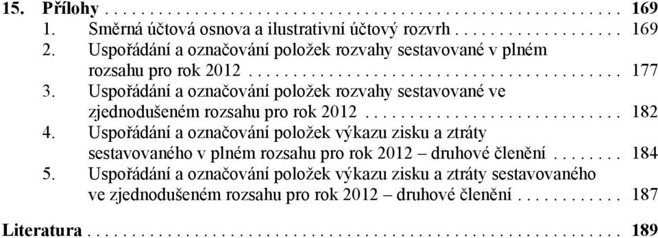 Uspořádání a označování položek rozvahy sestavované ve zjednodušeném rozsahu pro rok 2012... 182 4.