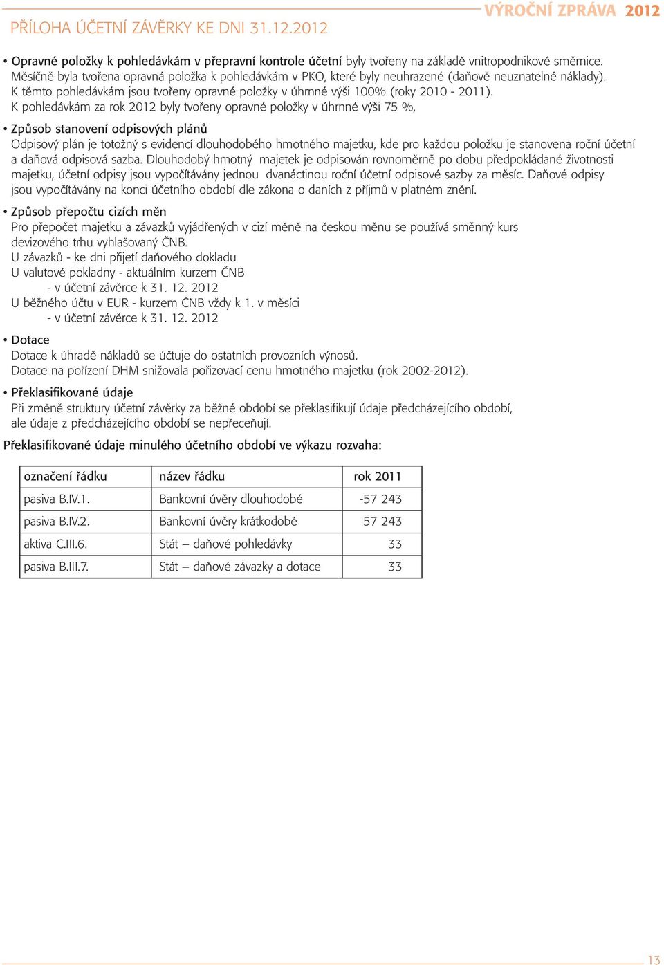 K pohledávkám za rok 2012 byly tvořeny opravné položky v úhrnné výši 75 %, Způsob stanovení odpisových plánů Odpisový plán je totožný s evidencí dlouhodobého hmotného majetku, kde pro každou položku