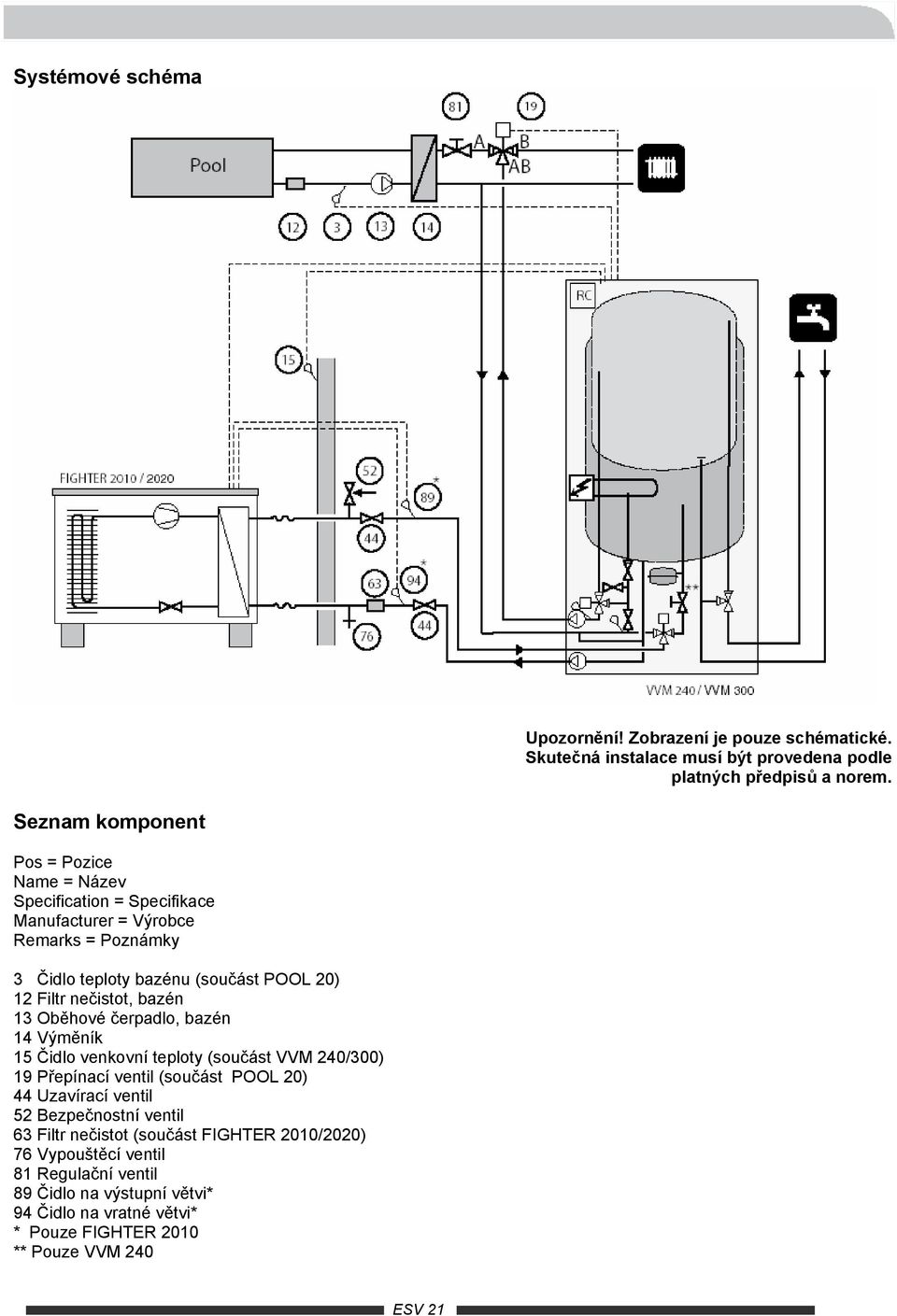 nečistot, bazén 13 Oběhové čerpadlo, bazén 14 Výměník 15 Čidlo venkovní teploty (součást VVM 240/300) 19 Přepínací ventil (součást POOL 20) 44 Uzavírací ventil 52