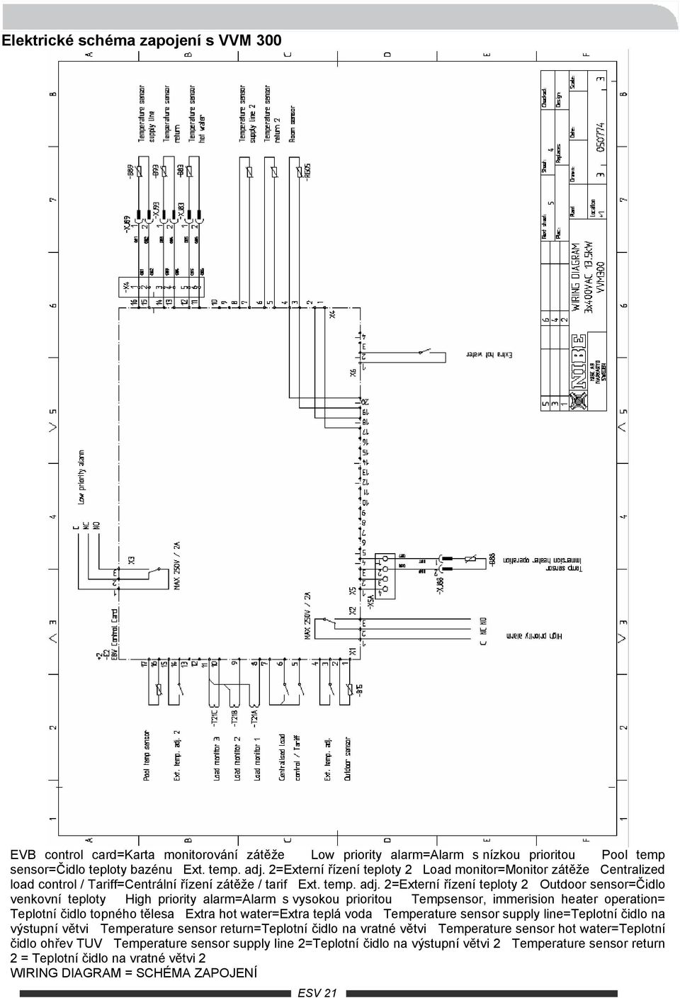 2=Externí řízení teploty 2 Outdoor sensor=čidlo venkovní teploty High priority alarm=alarm s vysokou prioritou Tempsensor, immerision heater operation= Teplotní čidlo topného tělesa Extra hot