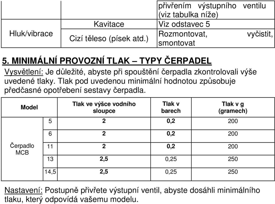 Tlak pod uvedenou minimální hodnotou způsobuje předčasné opotřebení sestavy čerpadla.