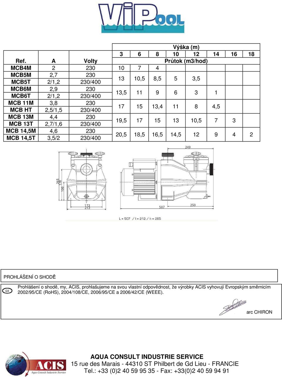 230/400 17 15 13,4 11 8 4,5 MCB 13M 4,4 230 MCB 13T 2,7/1,6 230/400 19,5 17 15 13 10,5 7 3 MCB 14,5M 4,6 230 MCB 14,5T 3,5/2 230/400 20,5 18,5 16,5 14,5 12 9 4 2 PROHLÁŠENÍ O SHODĚ