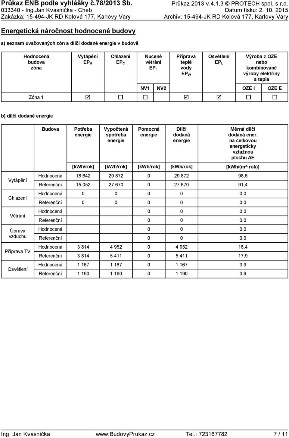 Chazení EP C Nucené větrání EP F NV1 NV2 Příprava tepé voy EP W Osvětení EP L Výroba z OZE nebo kombinované výroby eektřiny a tepa OZE I Zóna 1 ţ ţ ţ OZE E b) íčí oané Buova Potřeba Vypočtená