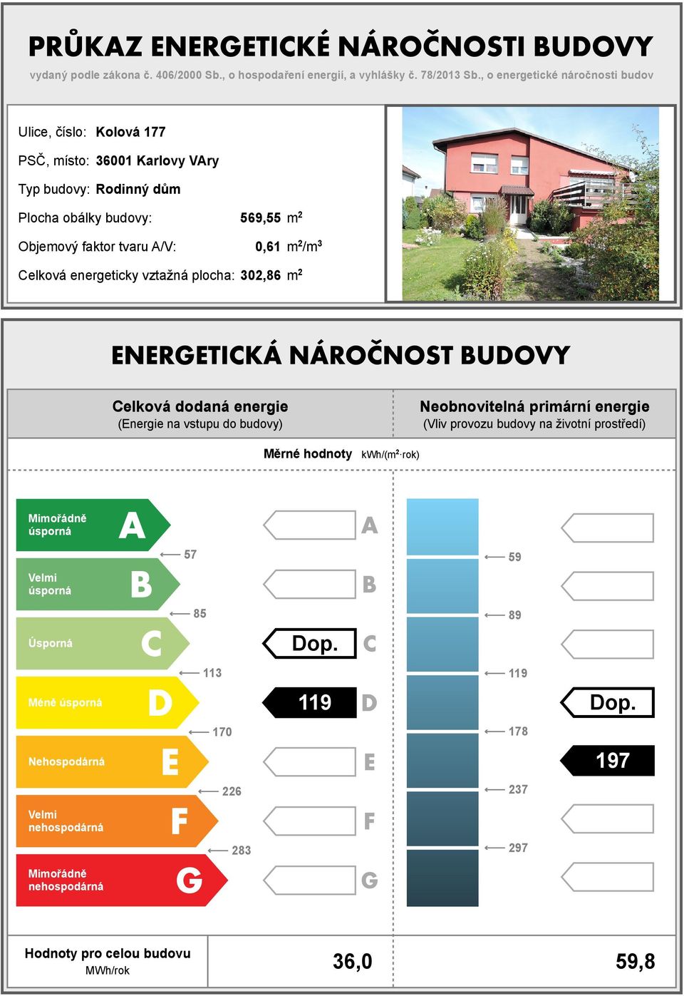 faktor tvaru A/V: Ceková energeticky vztažná pocha: 32,86 m2 Ceková oaná Neobnovitená primární (Energie na vstupu o buovy) (Viv provozu buovy na životní