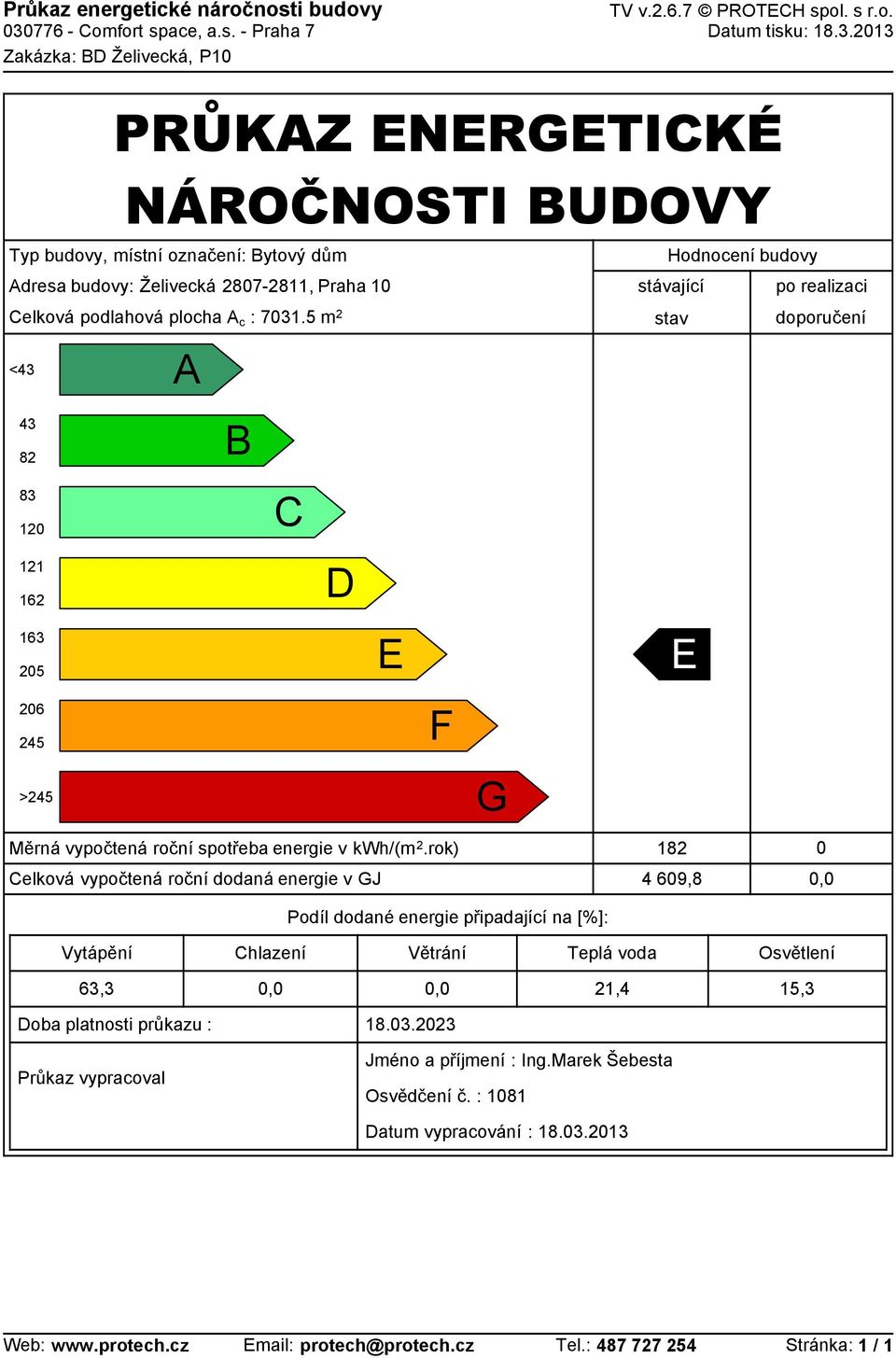 rok) Celková vypočtená roční dodaná energie v GJ Podíl dodané energie připadající na [%]: 182 4 609,8 0 Vytápění Chlazení Větrání Teplá voda Osvětlení 63,3 21,4 15,3 Doba