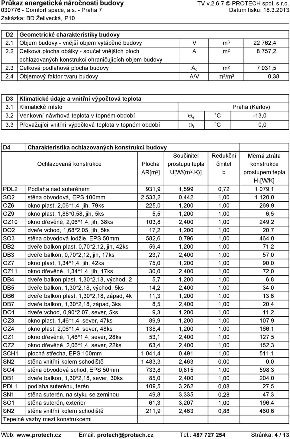 plocha budovy Objemový faktor tvaru budovy V A A c A/V m 3 m 2 m 2 m 2 /m 3 22 762,4 8 757,2 7 031,5 0,38 D3 3.1 3.2 3.