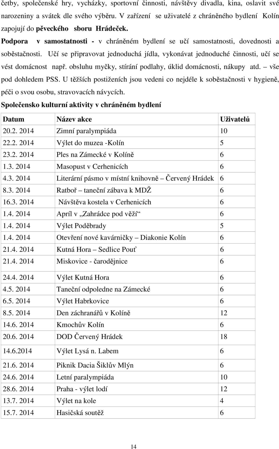 Učí se připravovat jednoduchá jídla, vykonávat jednoduché činnosti, učí se vést domácnost např. obsluhu myčky, stírání podlahy, úklid domácnosti, nákupy atd. vše pod dohledem PSS.