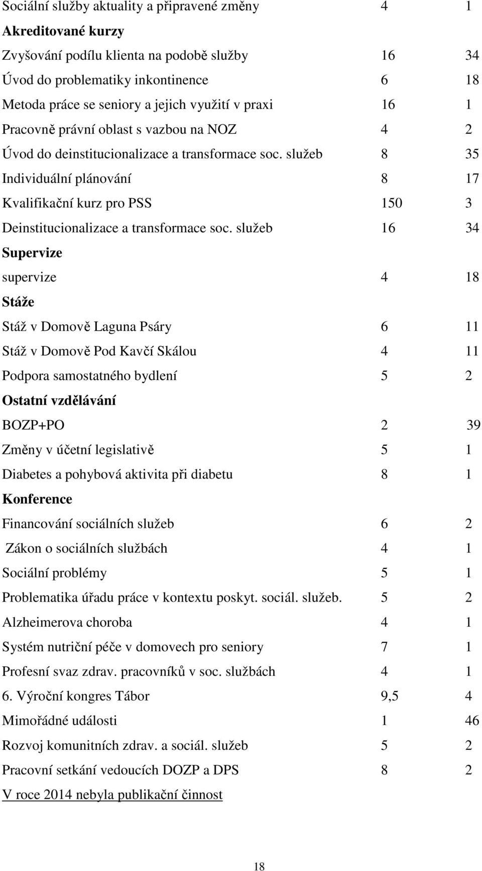 služeb 8 35 Individuální plánování 8 17 Kvalifikační kurz pro PSS 150 3 Deinstitucionalizace a transformace soc.