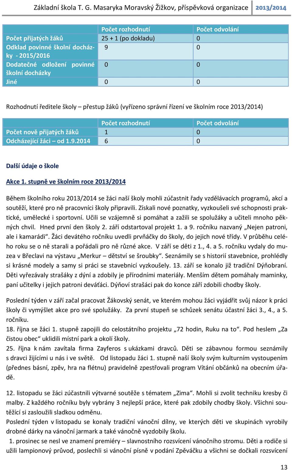 stupně ve školním roce 2013/2014 Během školního roku 2013/2014 se žáci naší školy mohli zúčastnit řady vzdělávacích programů, akcí a soutěží, které pro ně pracovníci školy připravili.