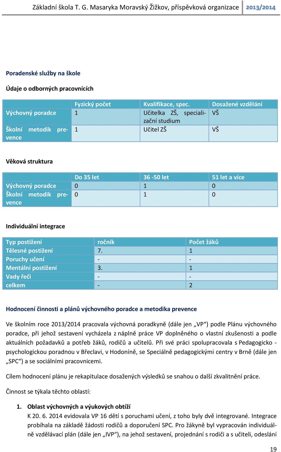 metodik prevence 0 1 0 Individuální integrace Typ postižení ročník Počet žáků Tělesné postižení 7. 1 Poruchy učení - - Mentální postižení 3.