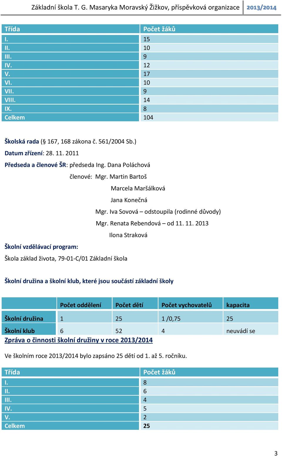 11. 2013 Ilona Straková Školní vzdělávací program: Škola základ života, 79-01-C/01 Základní škola Školní družina a školní klub, které jsou součástí základní školy Počet oddělení Počet dětí Počet