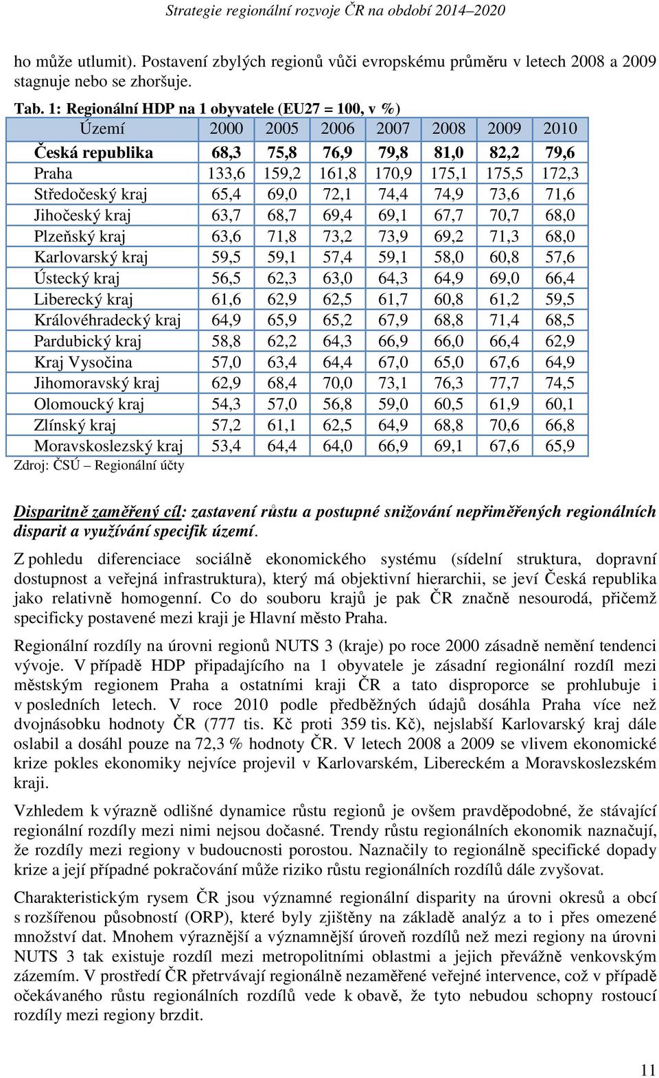 Středočeský kraj 65,4 69,0 72,1 74,4 74,9 73,6 71,6 Jihočeský kraj 63,7 68,7 69,4 69,1 67,7 70,7 68,0 Plzeňský kraj 63,6 71,8 73,2 73,9 69,2 71,3 68,0 Karlovarský kraj 59,5 59,1 57,4 59,1 58,0 60,8