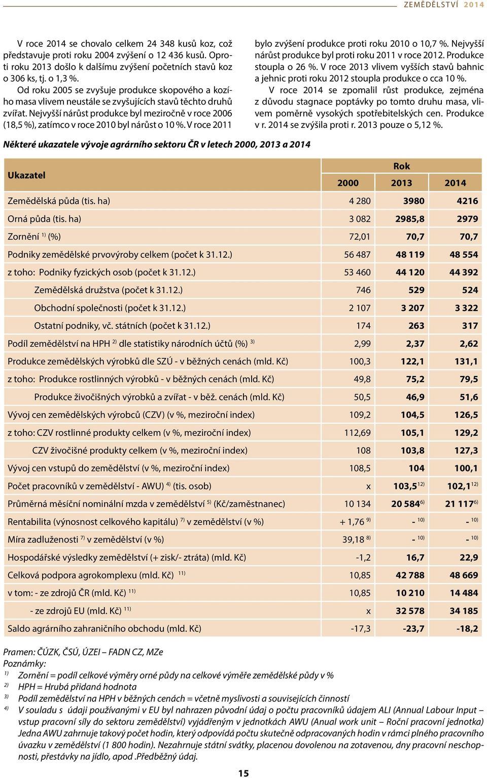 Nejvyšší nárůst produkce byl meziročně v roce 2006 (18,5 %), zatímco v roce 2010 byl nárůst o 10 %. V roce 2011 bylo zvýšení produkce proti roku 2010 o 10,7 %.